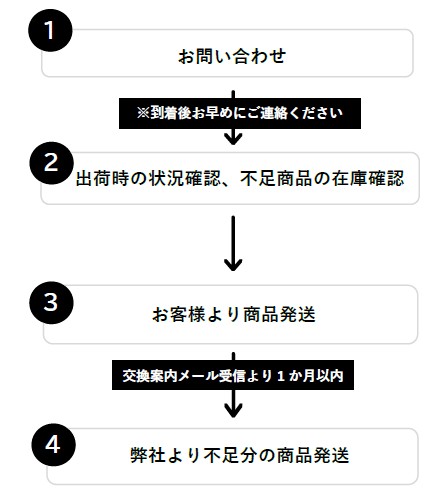 商品不足時の流れ.jpg